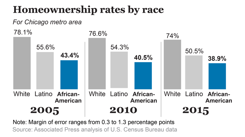  I will put together a wider geographical spread of data when I have time. I include this as a reminder that ownership is massive.  